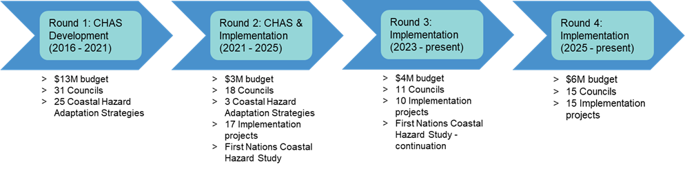 funding-rounds.png